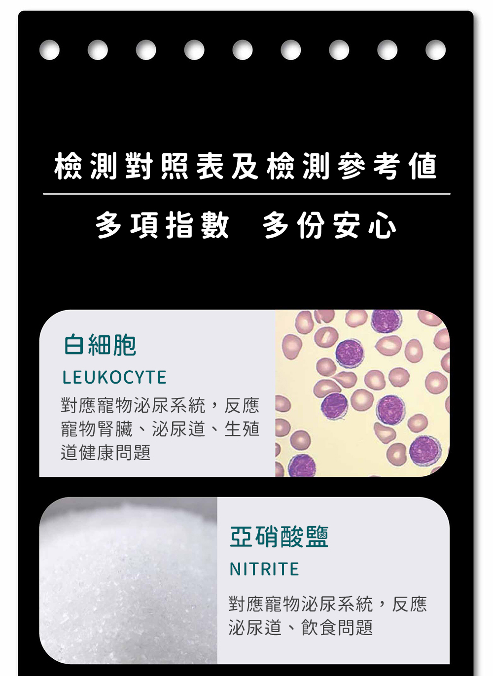 試紙有多項指數,加倍安心